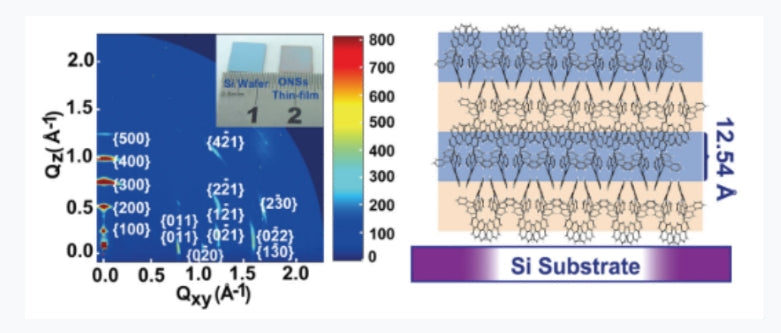 Professor Xie Linghai’s scientific research results | Spirofluorenoxanthene (SFX) – improving the quantum efficiency of light-emitting devices