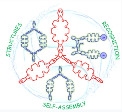Scientific research achievements of Professor Chen Chuanfeng | Triptycene-derived crown ether—a new macrocyclic host molecule