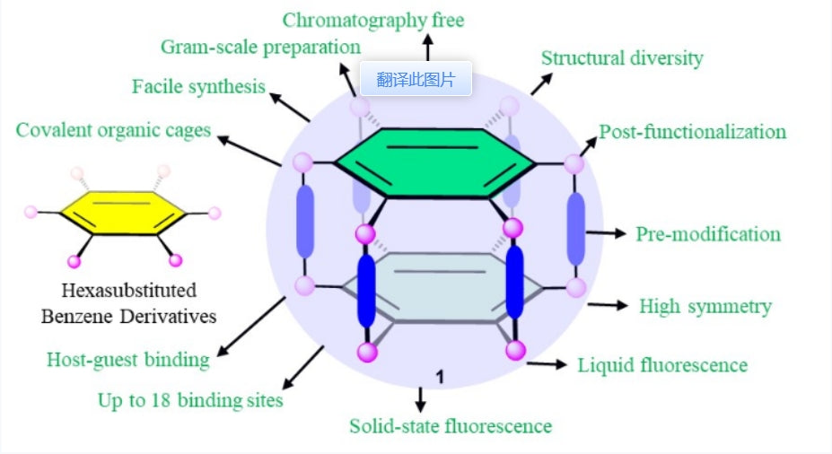 Superfan and hexasubstituted benzene derivatives - diverse structures and unique properties