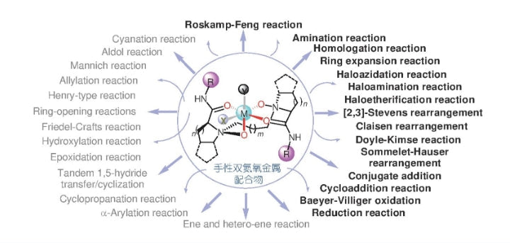 Feng's chiral nitroxide ligand - can efficiently realize more than 50 asymmetric catalytic reactions