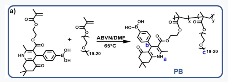 Associate Professor Tao Lei’s scientific research results | New progress in the application of Hantzsch monomers in the field of antioxidant and self-healing hydrogels