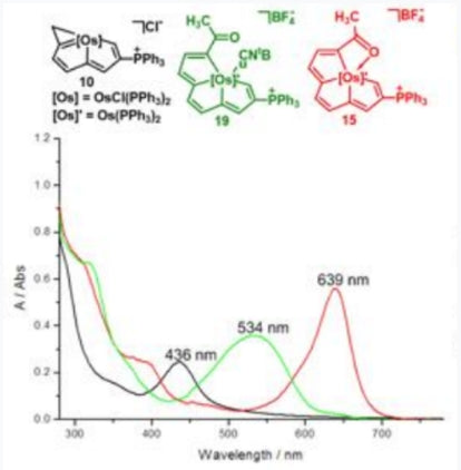 Scientific research results of Professor Xia Haiping's research group | One-step synthesis of chain polyacetylenic compounds of metallopentarenes (alkynes) - Carboron