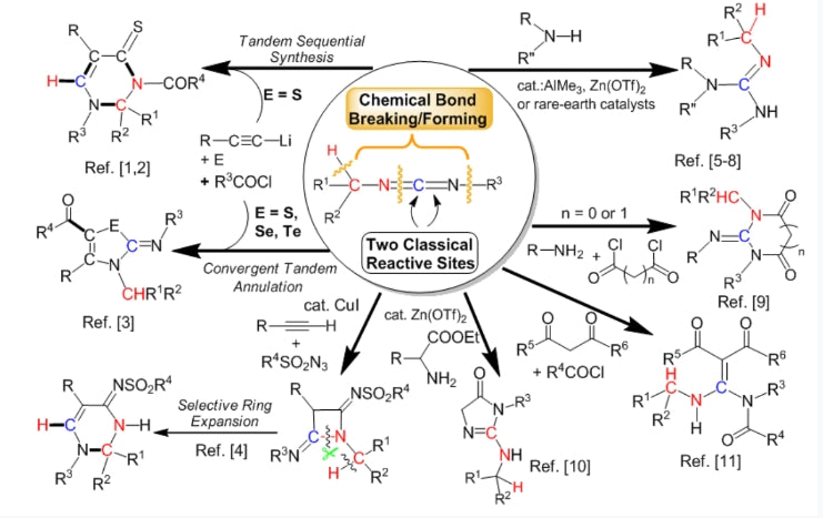Scientific research achievements of Professor Zhang Wenxiong | New nitrogen-containing organic synthon - carbodiimide