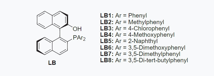 Scientific research achievements of researcher Shi Min | New chiral binaphthyl catalyst - strong specificity and good stability