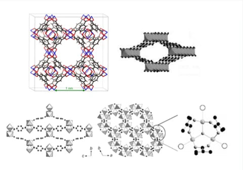 MOFs materials and supporting products