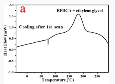 Scientific research results of Professor Yin Guochuan｜Excellent substitute for 4,4’-biphenyldicarboxylic acid polymer monomer