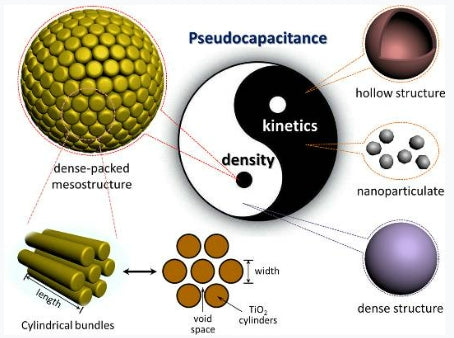 Mesoporous Materials by Zhao Dongyuan