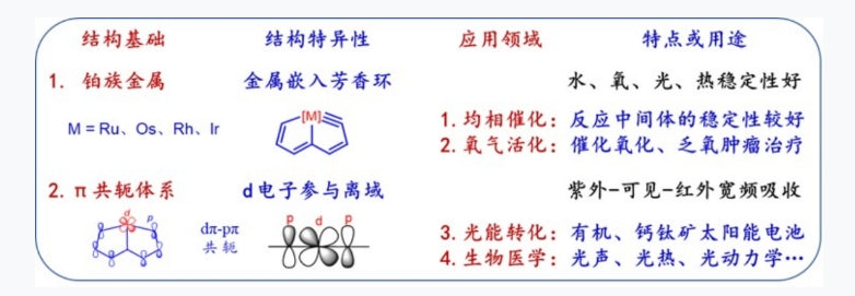 Professor Xia Haiping’s scientific research achievements | Carbon dragon series complexes - diverse structures and rich properties