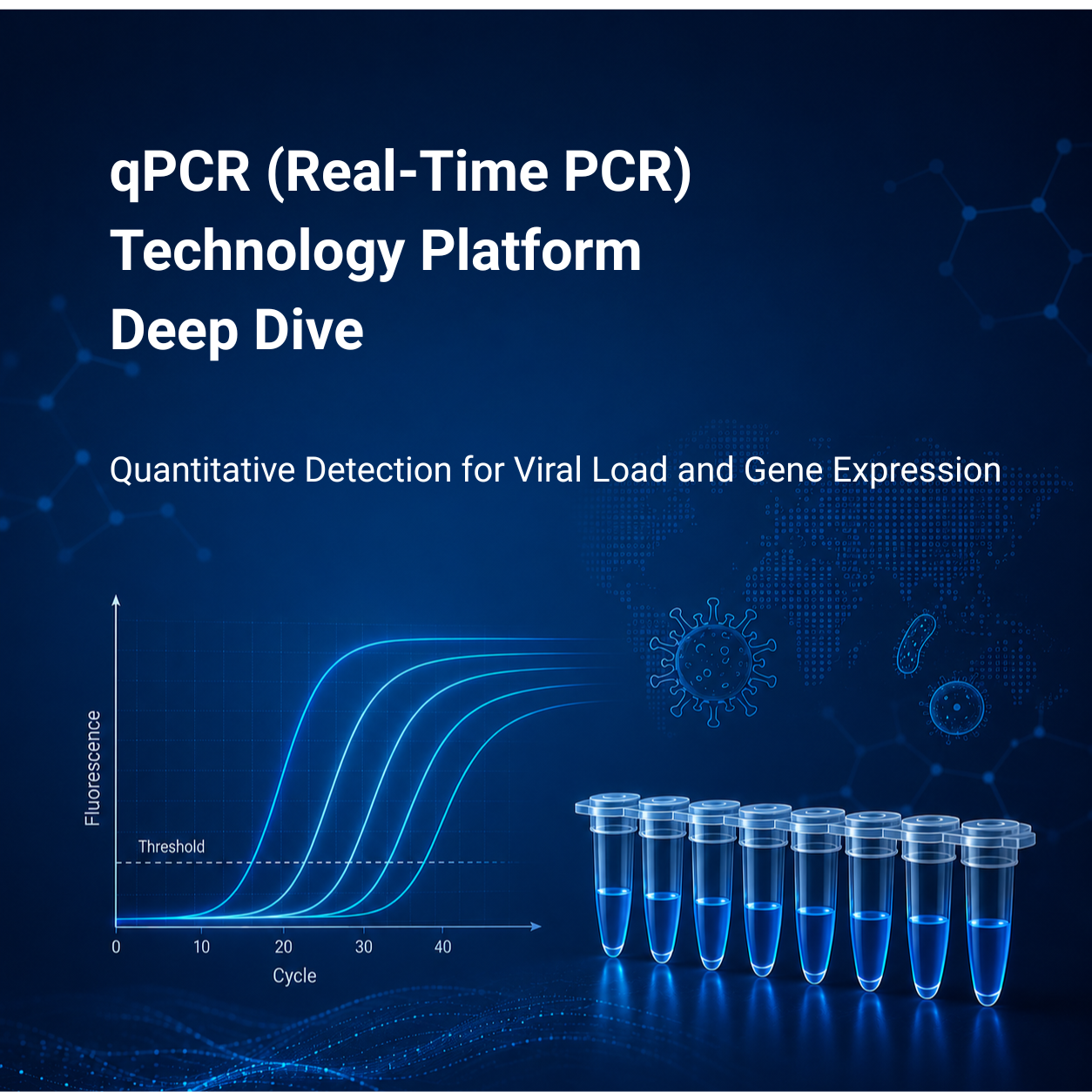 Molecular Diagnostics Raw Material One-Stop Solution (Part 2): qPCR (Real-Time PCR) Technology Platform Deep Dive – Quantitative Detection for Viral Load and Gene Expression