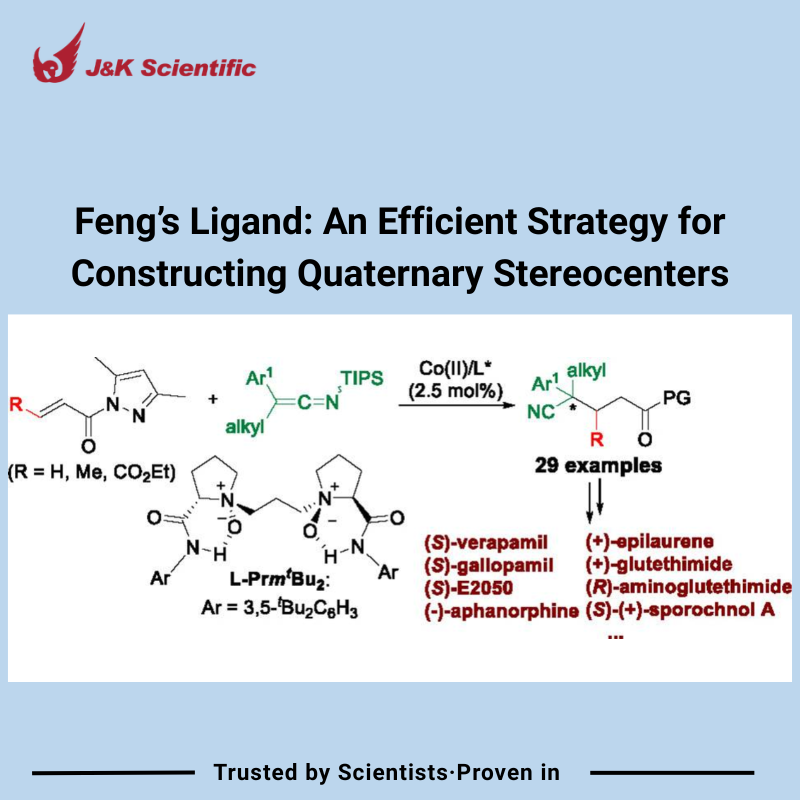 Feng’s Ligand: Efficient Construction of Quaternary Stereocenters for Pharmaceutical and Natural Product Synthesis