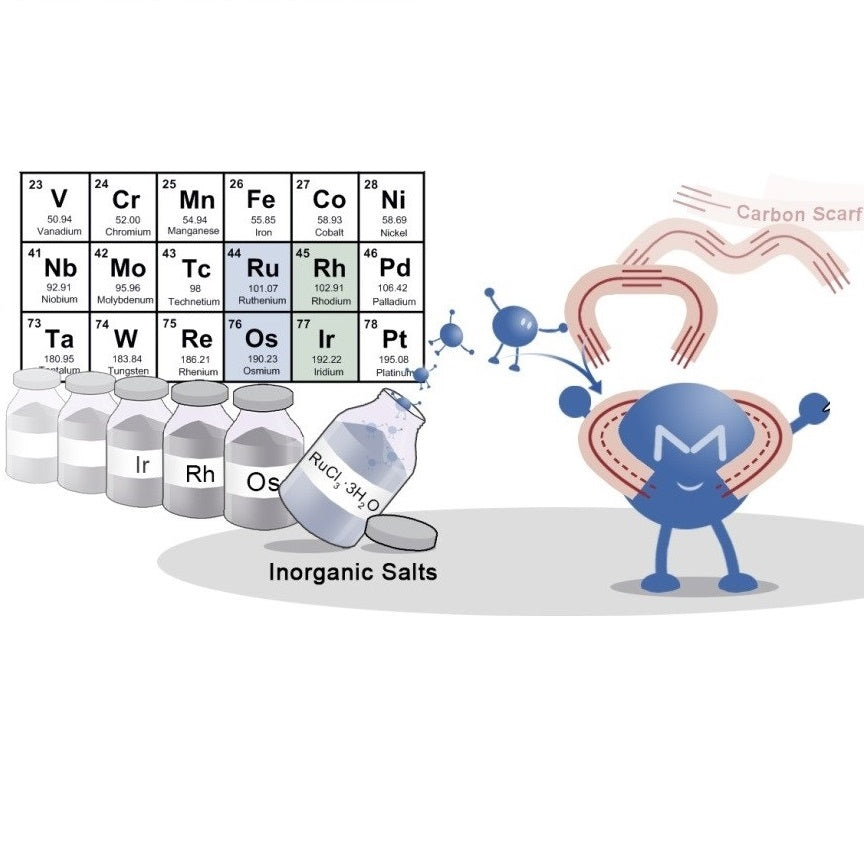 Carbolong – Novel Multifunctional Chain Compounds of Multiple Alkynyl Groups