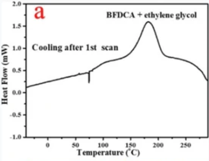  The polymer of BFDCA and ethylene glycol exhibits good liquid crystal behavior 