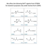 RAFT Agent Kit for controlling polymerizations at the molecular level